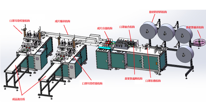 PTC130S一拖二全自動平面口罩機(jī)